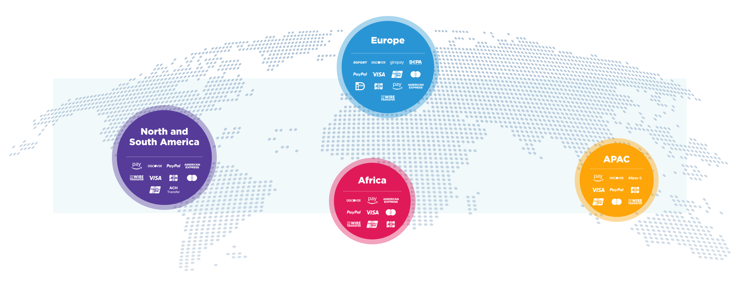 local payment methods